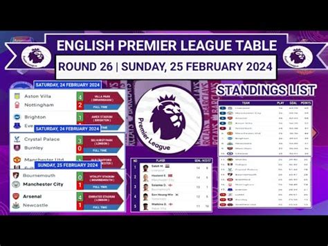newcastle results today.